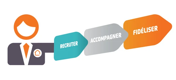 Développeur SAFTI  - SAFTI Recrutement